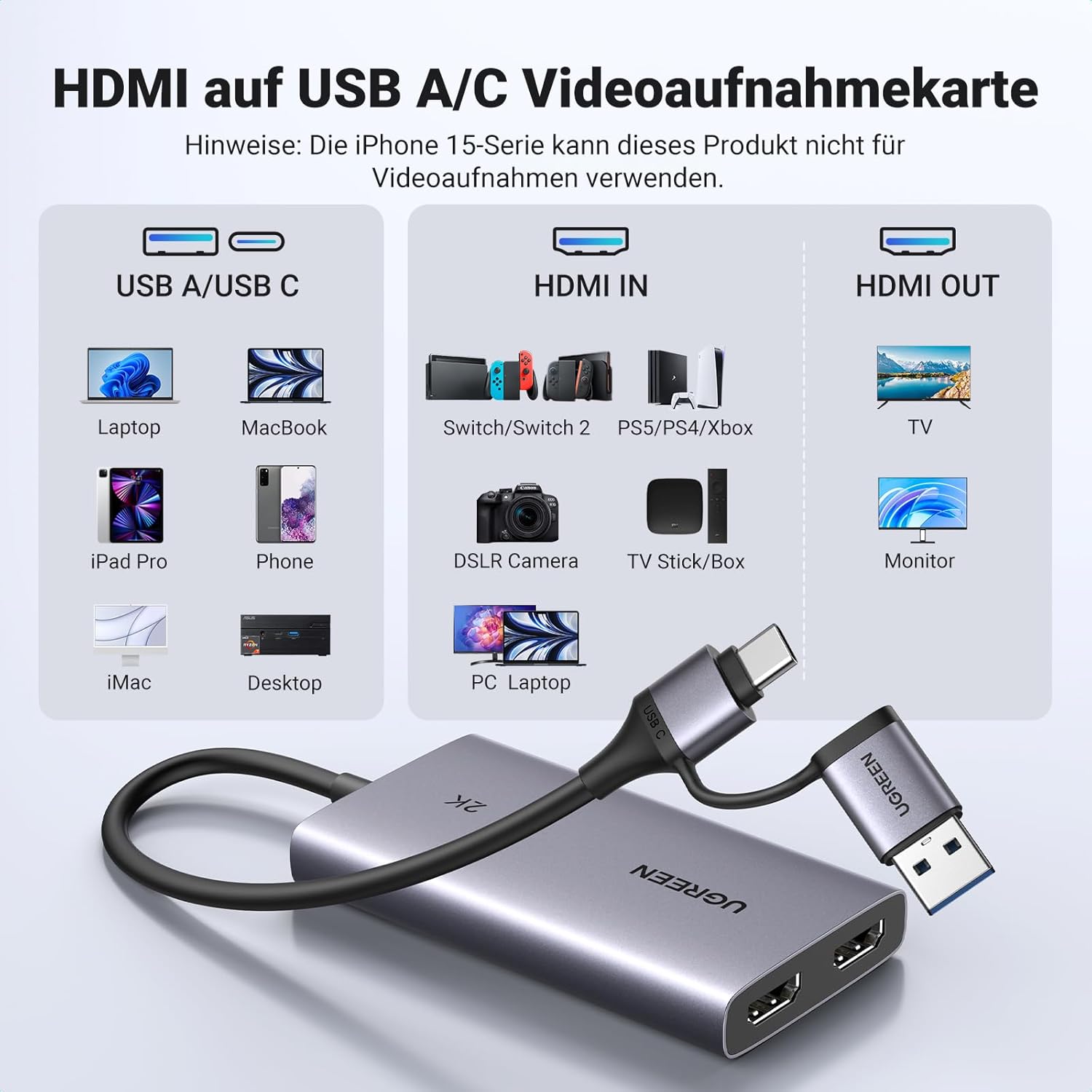 Diagram showing HDMI IN, HDMI OUT, USB A/C ports and compatible devices