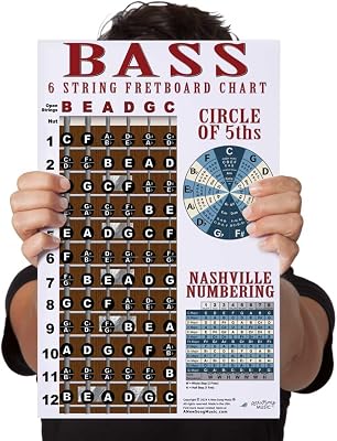 Laminated 6 String Bass Fretboard Poster - Nashville Nepal | Ubuy