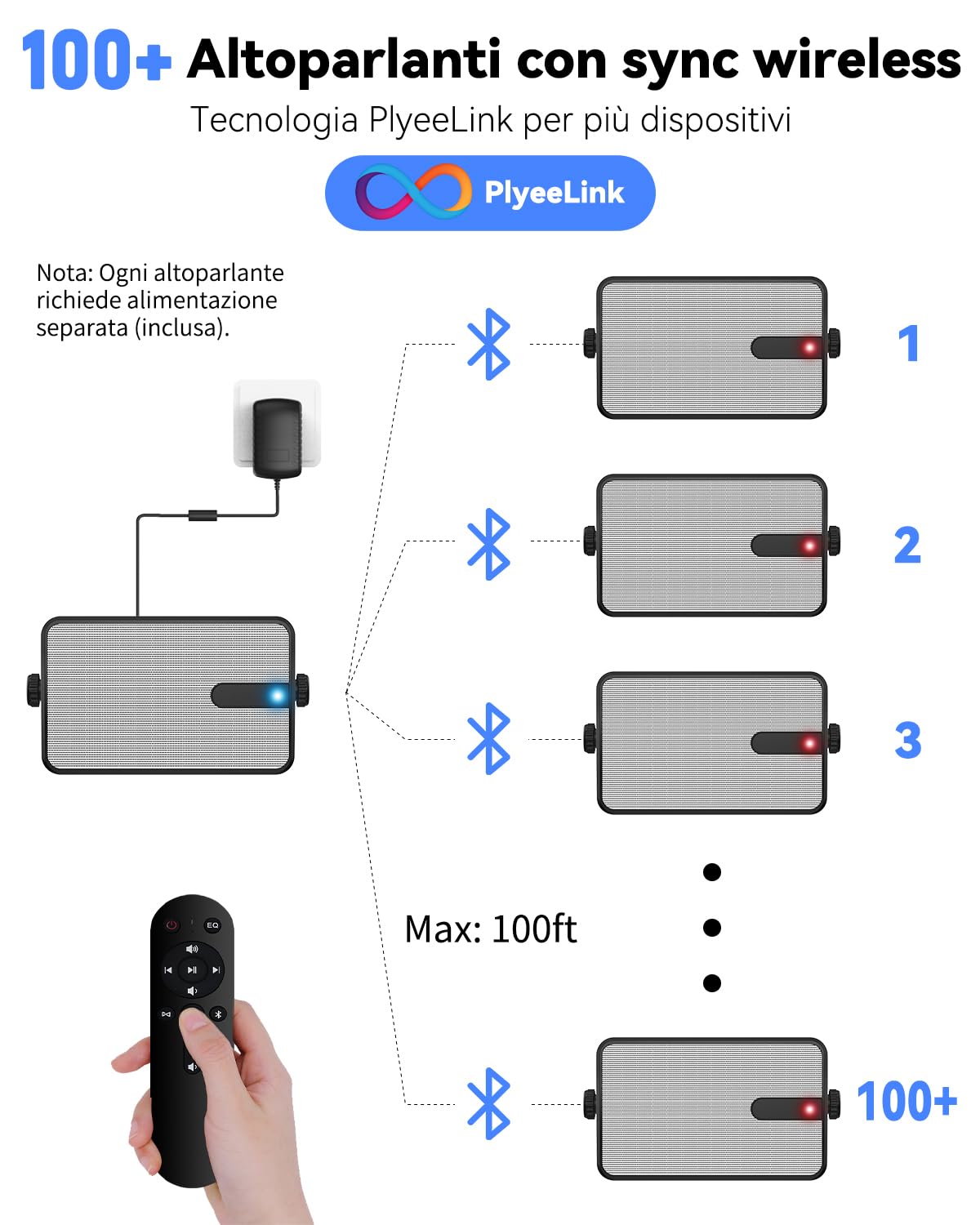 Plyee Audio 250W Altoparlanti Bluetooth Esterni, Sincronizzazione Wireless tra Altoparlanti, IPX5 Impermeabile, Montaggio a Parete per Patio, Veranda, Gazebo, Garage, Confezione da 2 (MZ-632)