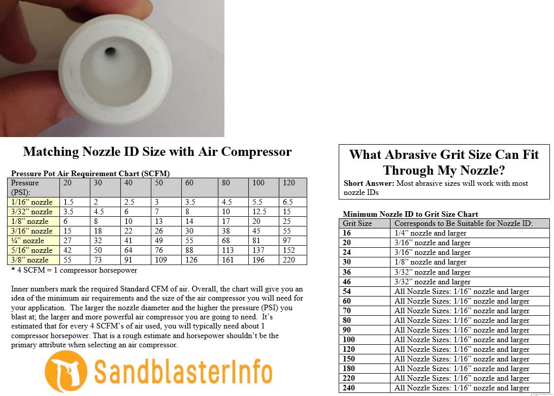 Large Ceramic Sandblaster Nozzle Assembly: C1 (5/32" ID) Nozzle Tip, Steel Ball Valve & Holder - Longer-Lasting Professional Abrasive Blasting Tip Replacement