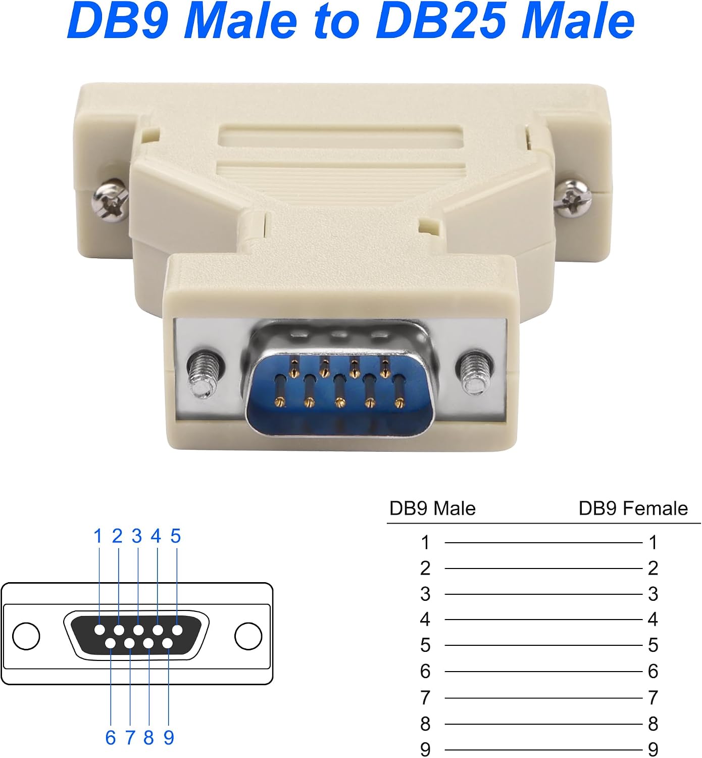 MEIRIYFA DB9 Male to DB25 Male Serial Gender Changer Coupler RS-232 At Modem Adapter Connector For PC Serial Devices - 2 PCS