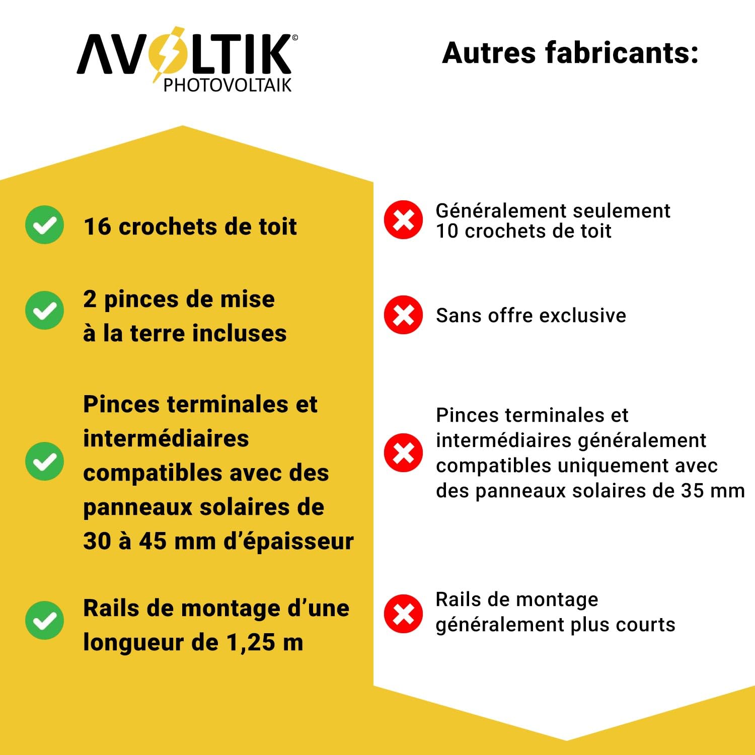 Support solaire pour toit en tuiles | Kit de montage pour 4 panneaux I Lot de crochets de toit en acier inoxydable 3 fois fixés. Pinces de rail de montage en aluminium