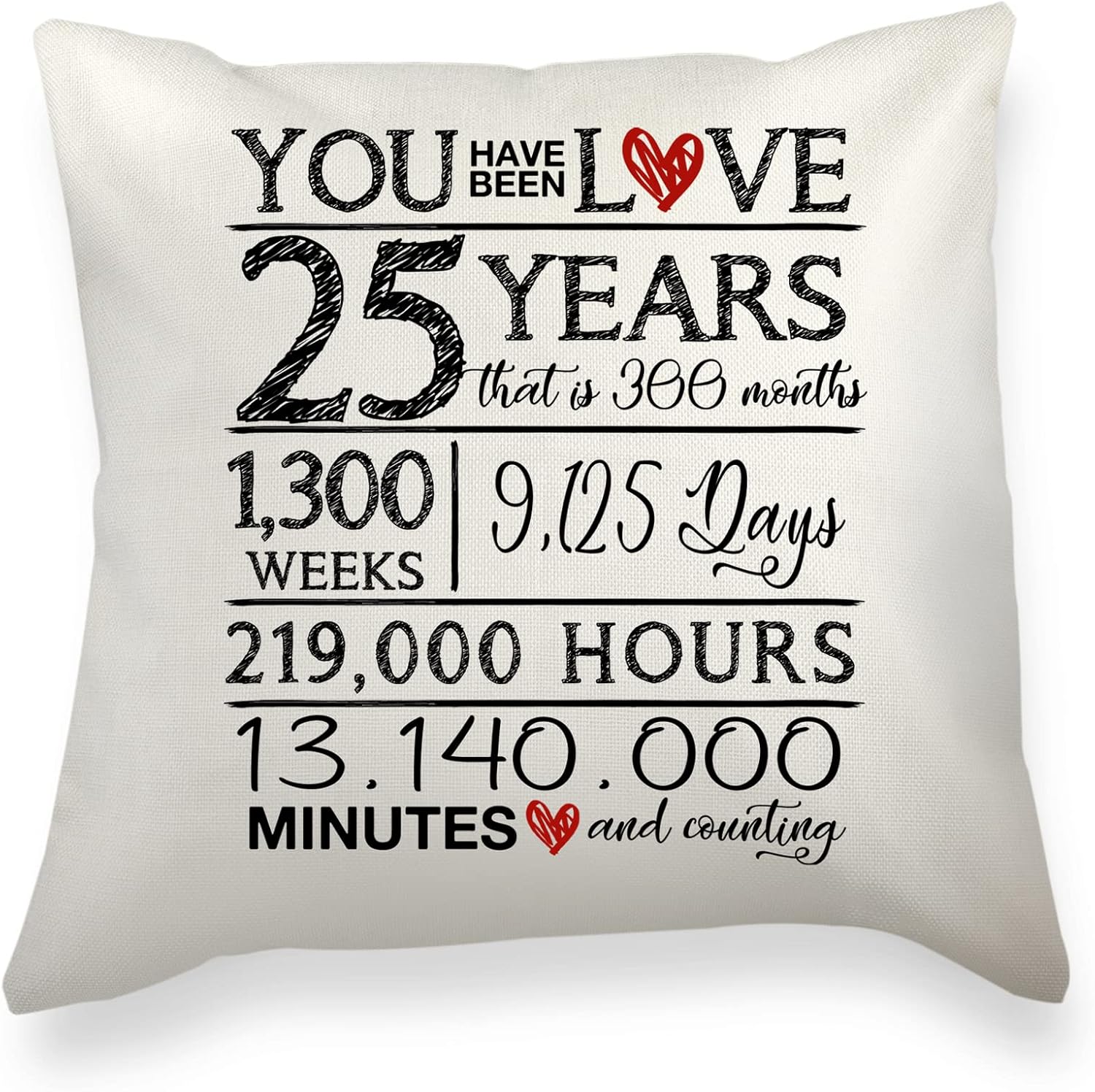 Amazon Wlesinzt 25th Birthday Decorations For Women Men Throw amazon-wlesinzt-25th-birthday-decorations-for-women-men-throw