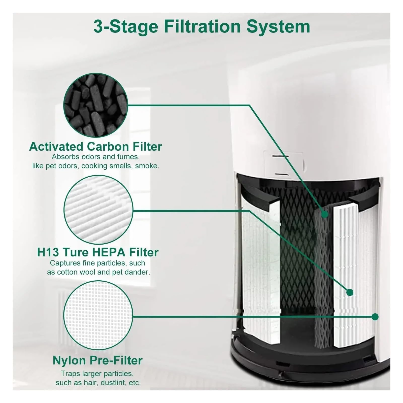 HIZON Filtro de Repuesto de carbón Activado HEPA Verdadero 3 en 1, | Compatible con purificador de aire Levoit, LV-H133 LV-H133-RF