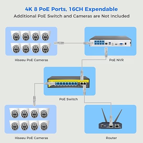 Miniatura 7 de [Vista amplia de 121°] Sistema de cámara de seguridad Hiseeu 4K PoE, 8 cámaras PoE de 5MP para exteriores e interiores, detección de humanos
