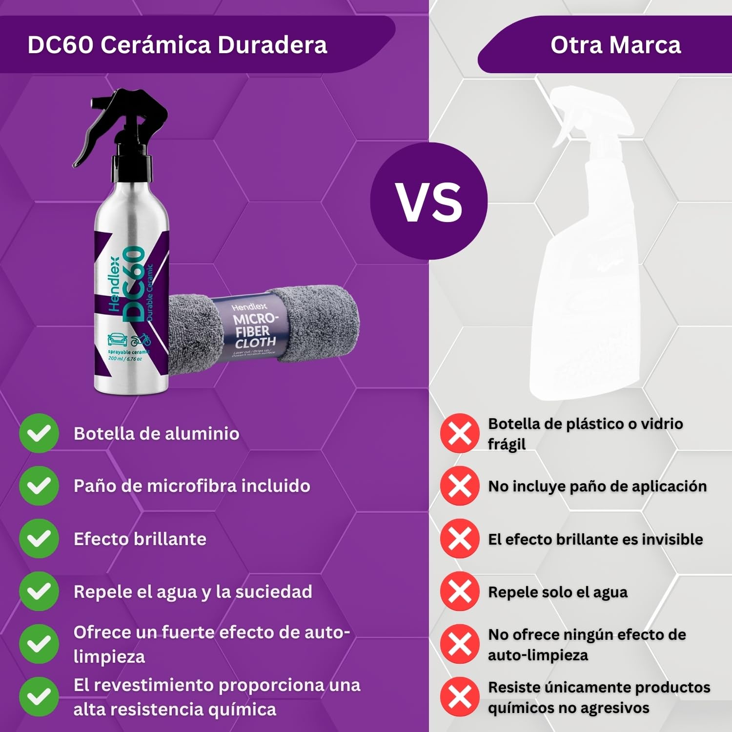 Hendlex DC60 Revestimiento Cerámico en Spray 200 ml para Coche | Recubrimiento cerámico para coche, brillo profundo, efecto hidrofóbico, protección UV, fácil aplicación