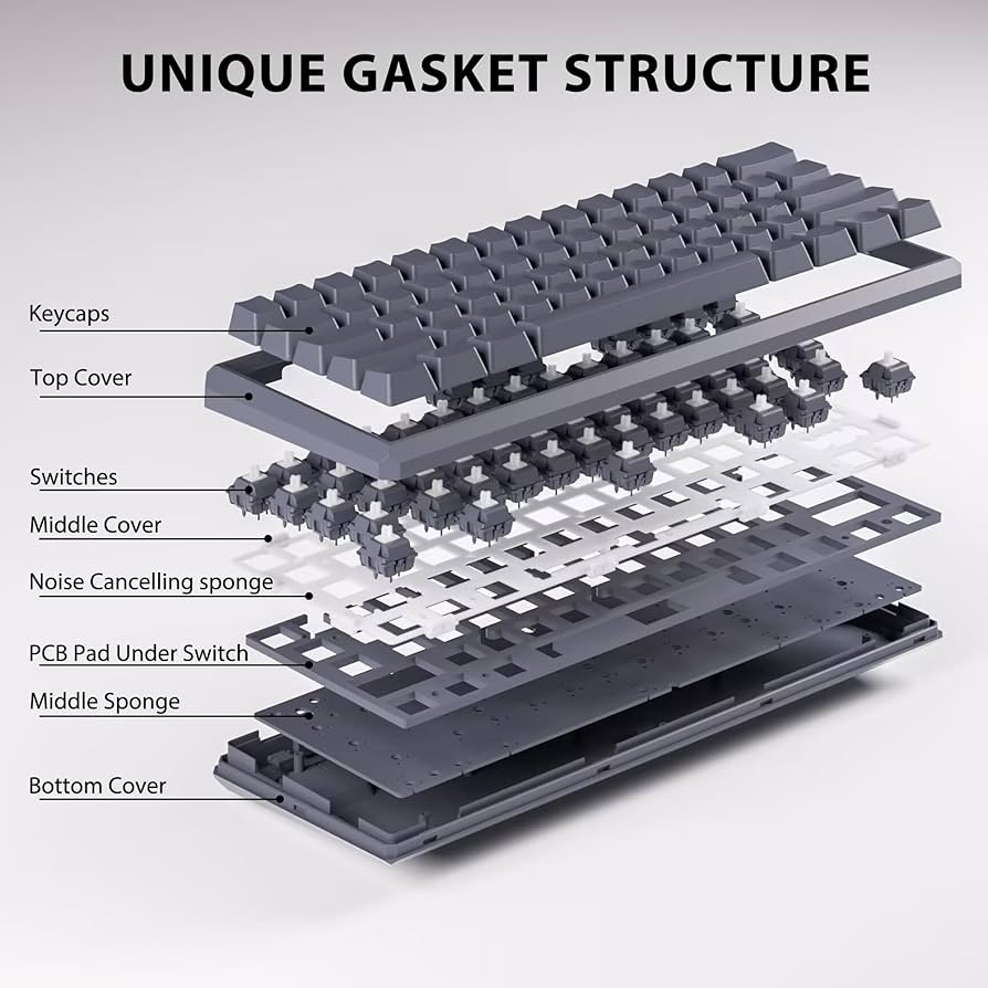キーボード PLA60 Gasket Mount 60% Hotswap Keyboard PLA60 Gasket Mount 60% Hotswap Keyboard Kit — RNDKBD
