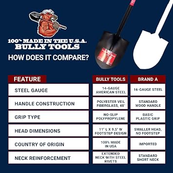 Bully Tools 14-Gauge Round Point Spade Shovel, Metal Body, D-Grip Handle | Heavy Duty Fiberglass Handle, Digging Shovel for Landscaping, Trenching and Planting, Useful Gardening Tool, 100% Made in USA