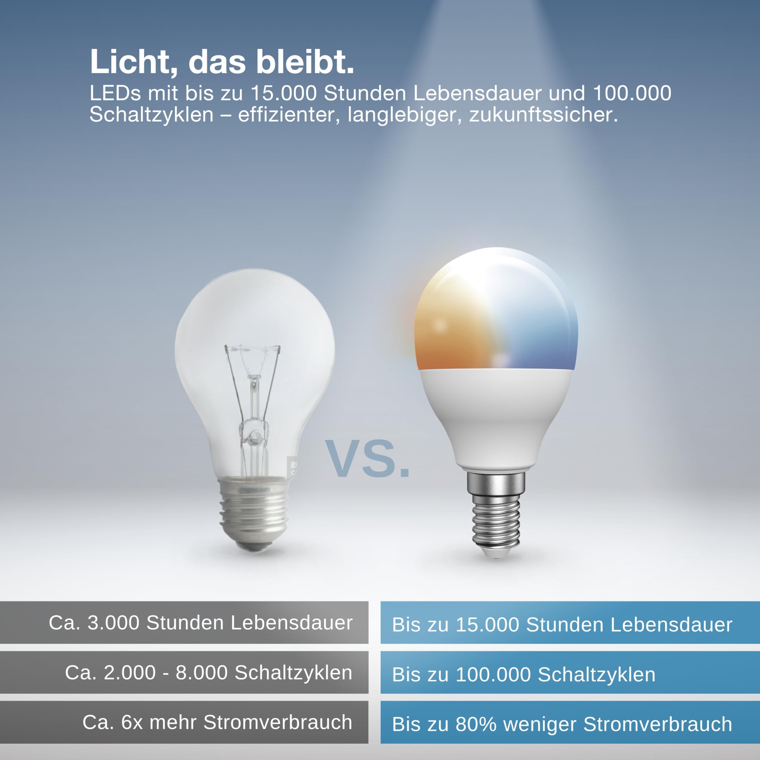 LEDVANCE SMART+ Miniballform mit ZigBee Technologie P40 E14 Tunable White 2700-6500K, 4-er Pack