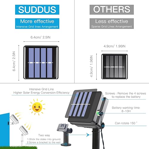 Miniatura 5 de suddus Paquete de 2 tiras de luces solares pequeñas de 33 pies, 100 luces LED solares azules para exteriores, 8 modos, luces solares de Navidad,