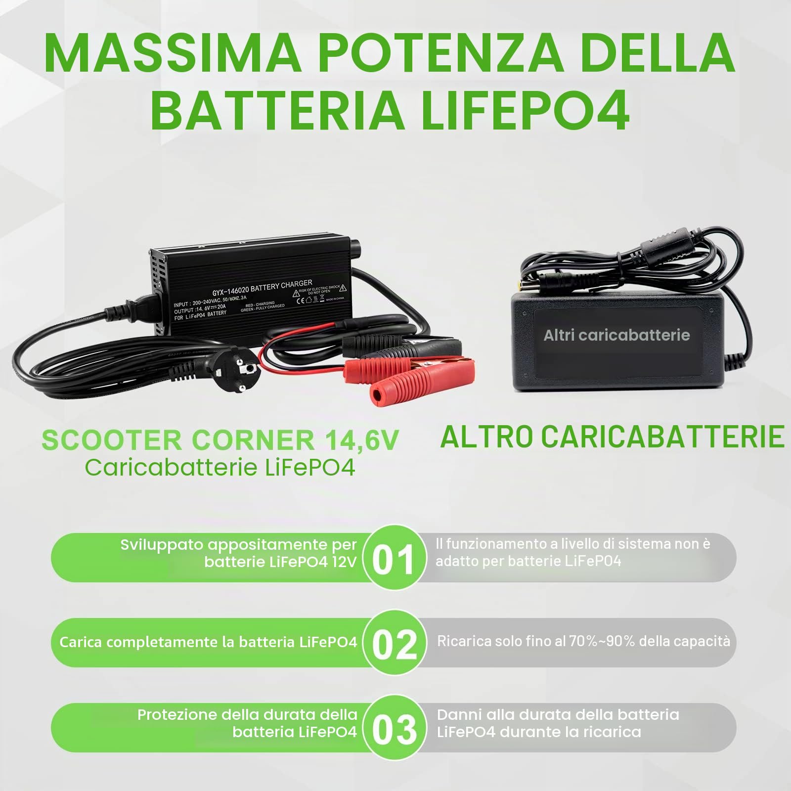 LiFePO4 - Caricabatteria da 14,6 V, 20 A, per batteria da 12 V, 100 Ah, interfaccia a clip a coccodrillo, caricatore intelligente al litio a sei livelli