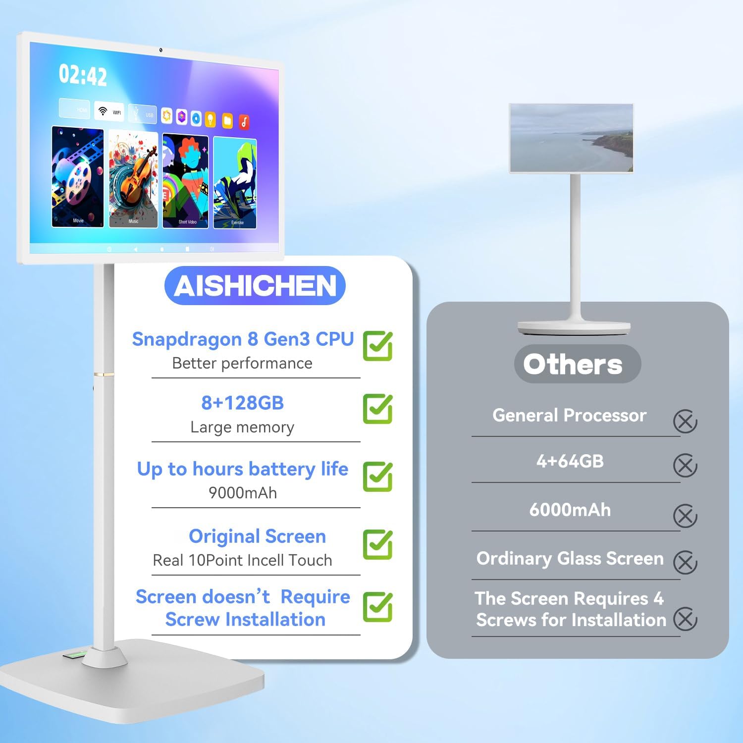 27 Inch Portable Touchscreen Monitor | Rolling Monitor on Wheels | 1080p Smart Screen | 8g+128g | Android OS 13 | 4K Webcam & 133wh Battery(Up to 8H) (1080P)