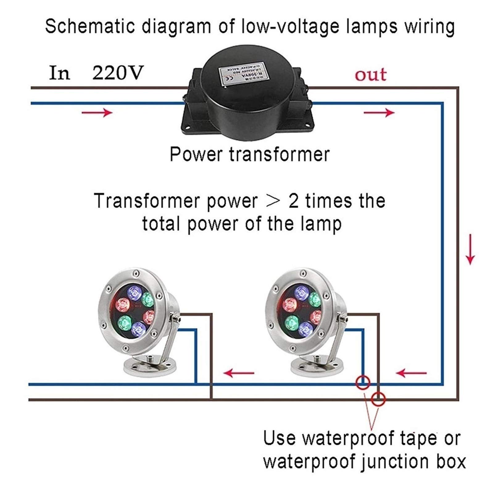 LED Teichlicht IP68 Wasserdicht 24V Unterwasserscheinwerfer Aus Edelstahl Pooldekoration Unterwasserbeleuchtung Benutzt Für Brunnen, Schwimmbad, Niederspannungsschutz