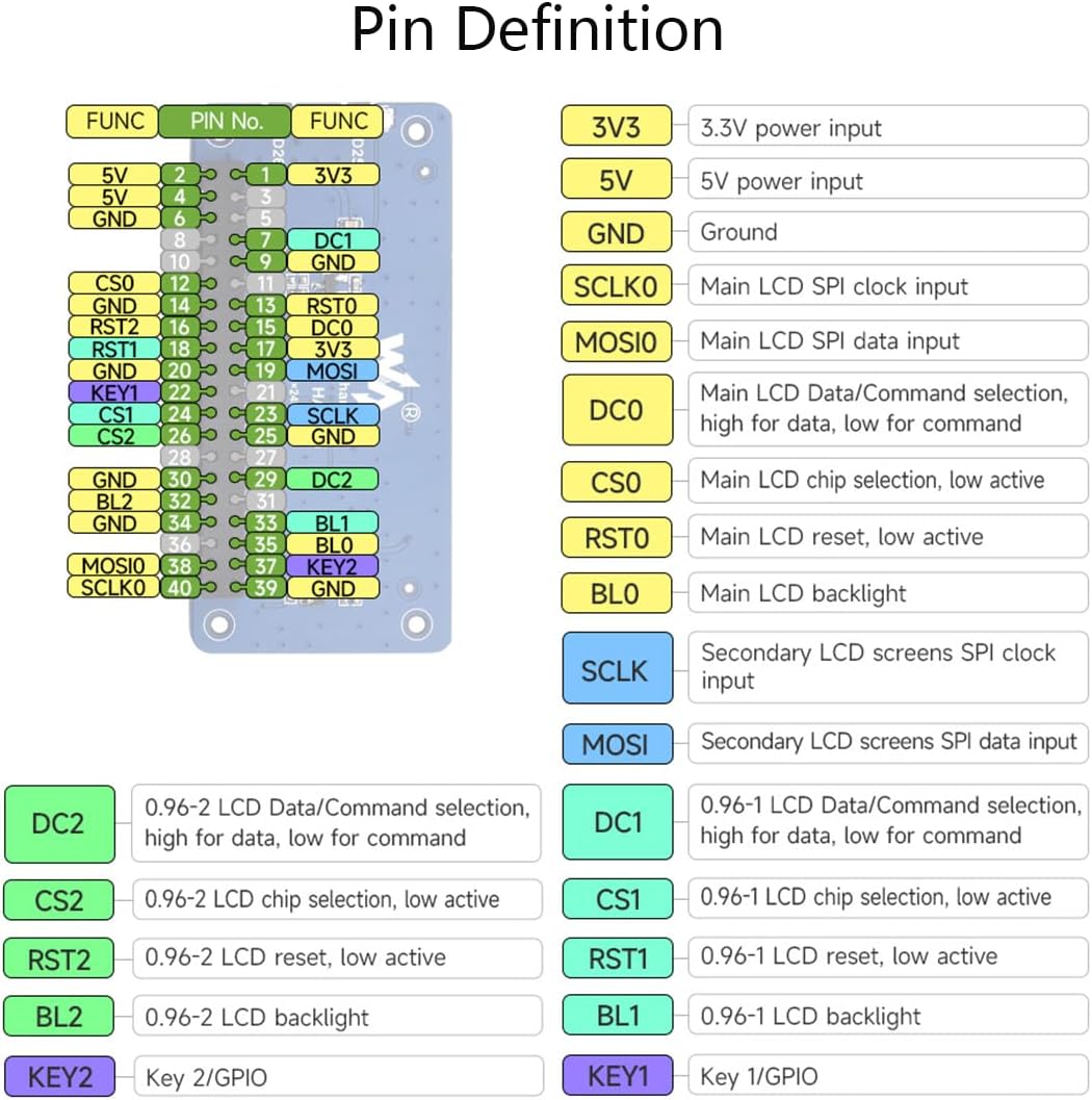 Triple LCD HAT Pin Definition