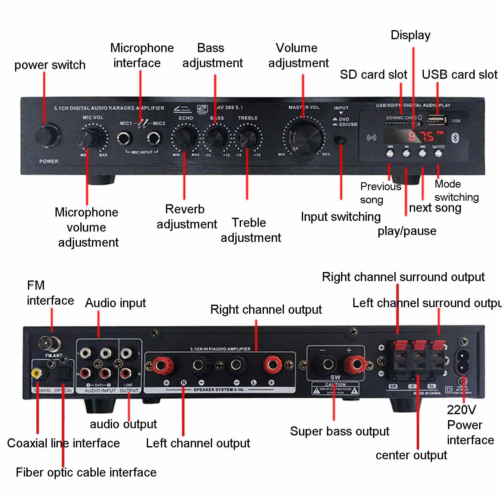 Amplificateur de son surround 5.1 – Centre audio pour TV, karaoké et home cinéma avec USB et radio FM/AM, caisson de basses pour basses améliorées