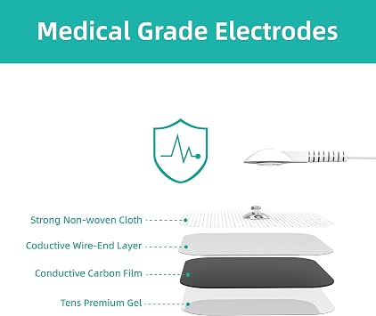 TENS Unit Replacement Pads, 20 PCS Adhesive Electrode, Replacement Reusable Electrodes, Compatible with Muscle Stimulator Machine of Most Brand, with 3.5 mm Snap-on Connector, 2 X 2
