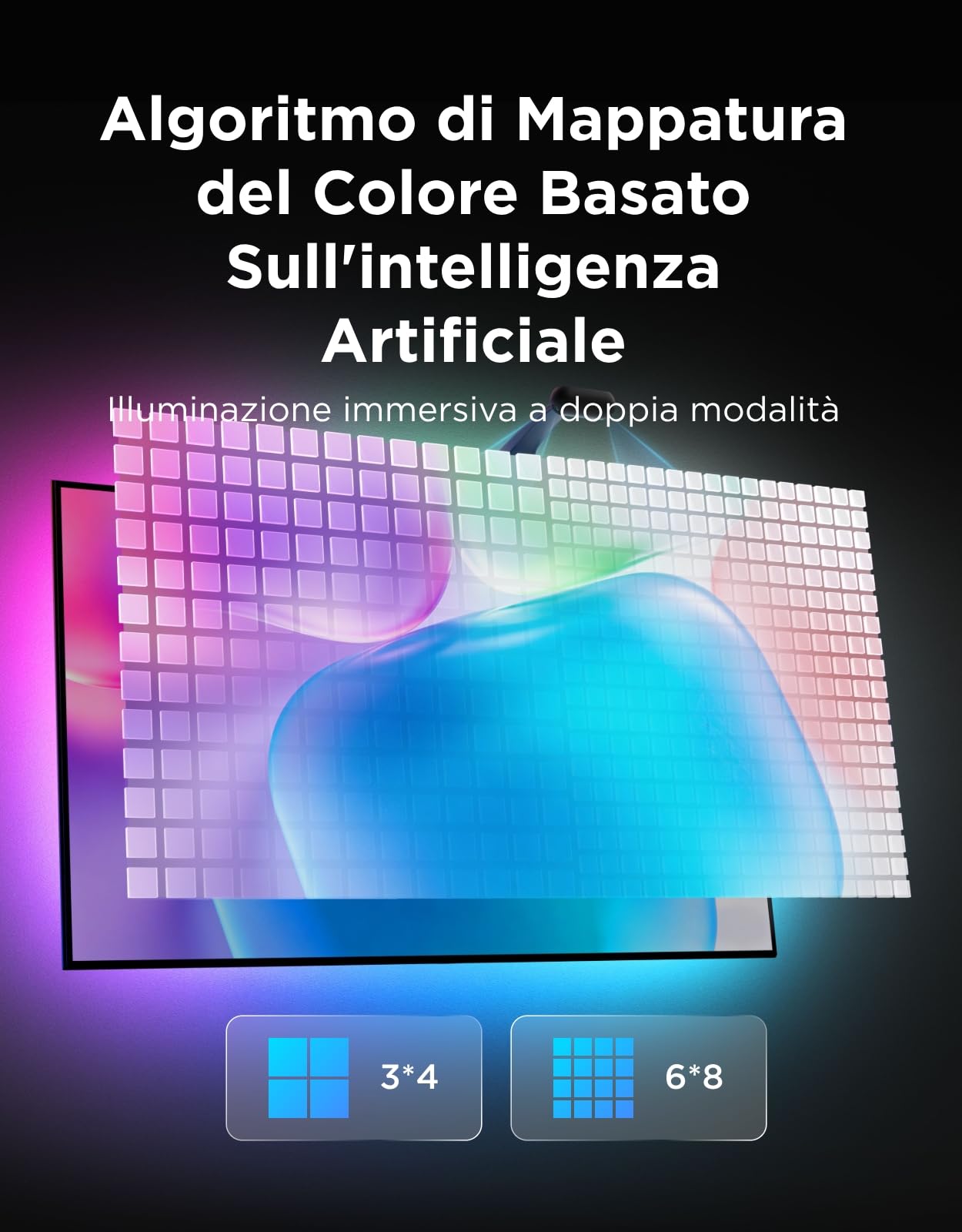 Govee LED TV Retroilluminazione 3 con Doppia Telecamera da 4 MP, Striscia LED RGBWIC 3,6 m con Sincro Schermo per TV da 55-65 Pollici, 60 LED/m, Filtro AI, Comando App/Voce, Compatibile Matter/Alexa