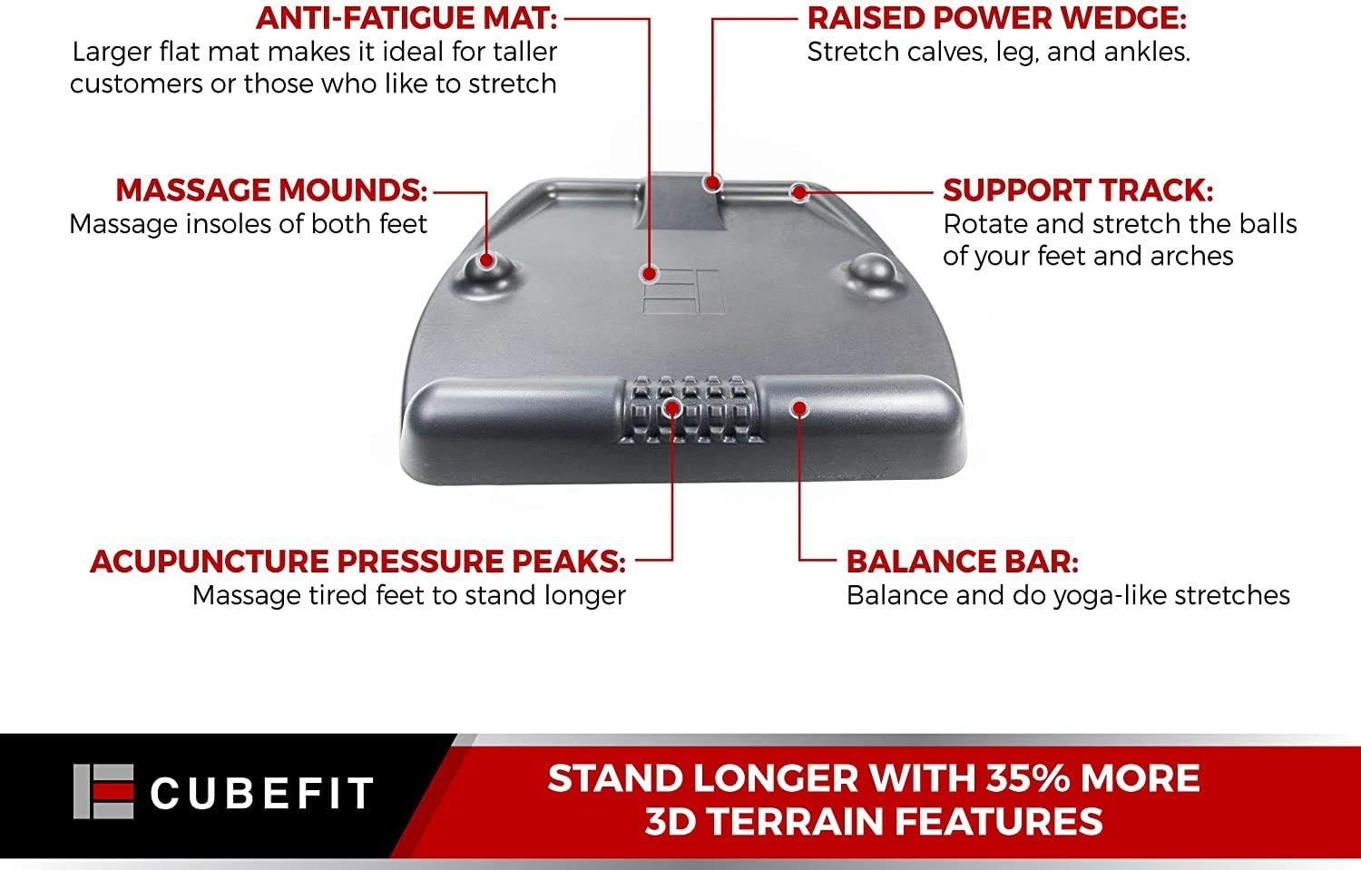 CubeFit Standing Desk Terramat - Anti Fatigue Floor Mat with Ergonomic Design, Extra Comfort for Stand Up Desk and Home Office, Black: Kitchen & Dining