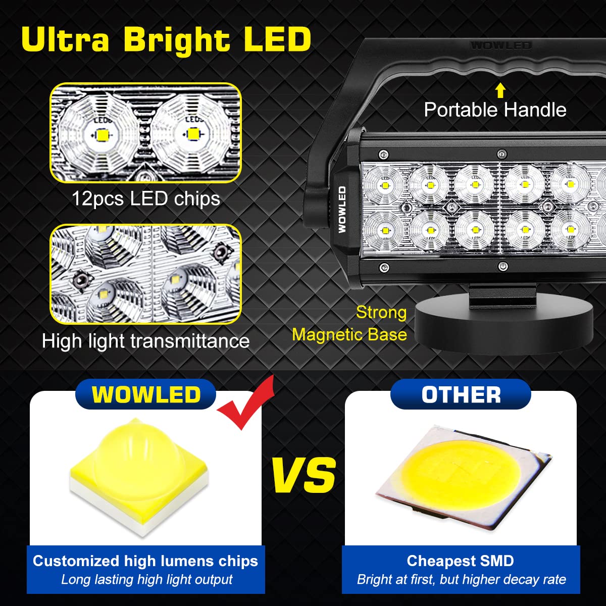 Luz de trabajo LED de montaje magnético, luz de trabajo LED portátil superbrillante de 36 W con asa de transporte duradera y resistente, faro de inundación para camping, coche, SUV, barco, bar,