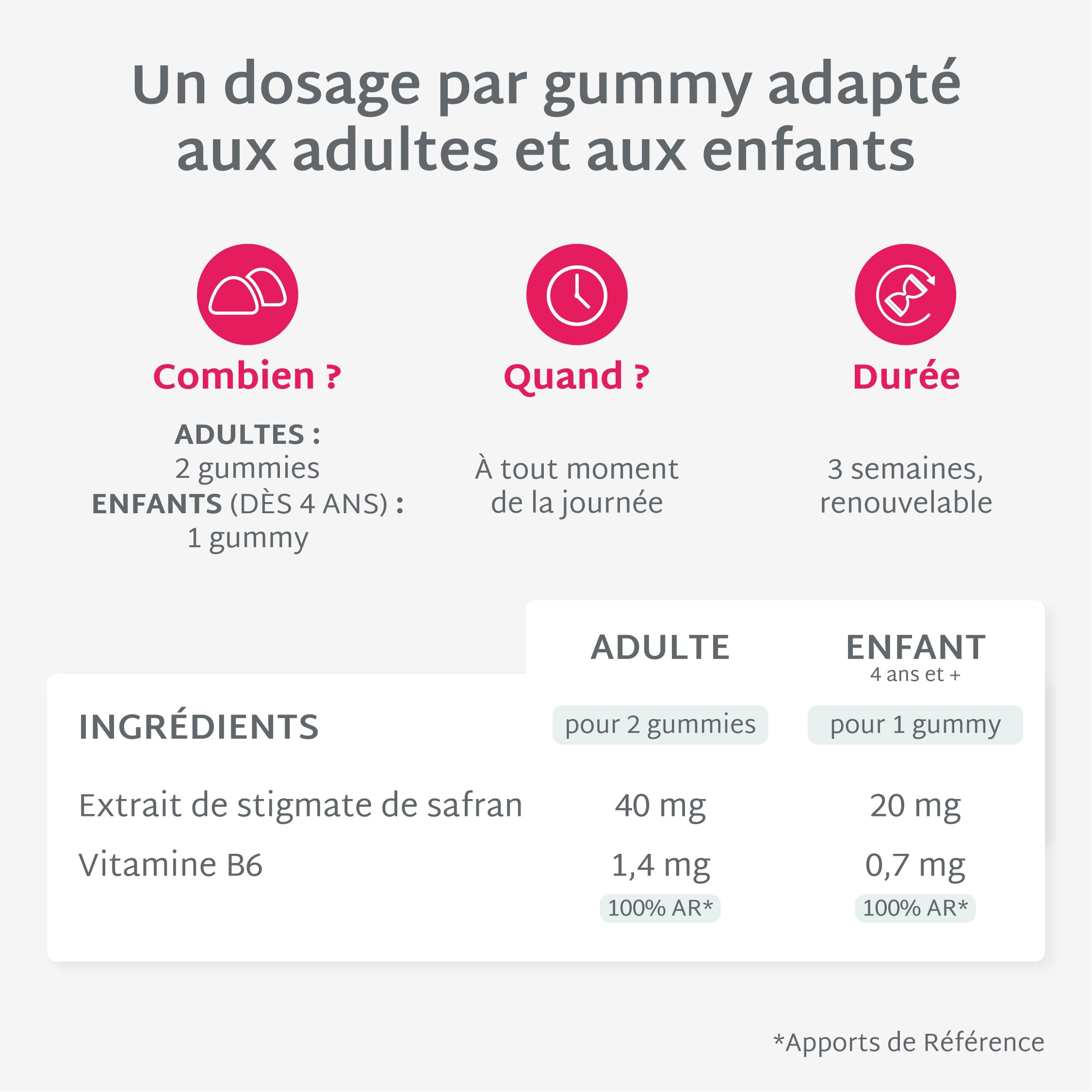 Mium Lab - Gummies Safran B6 - Hautement dosé 40mg Safran et Vitamine B6 - Complément alimentaire Enfants et Adultes - Cure Complète 84 Jours - Sans Sucres - Saveur Fraise Fabriqué en France