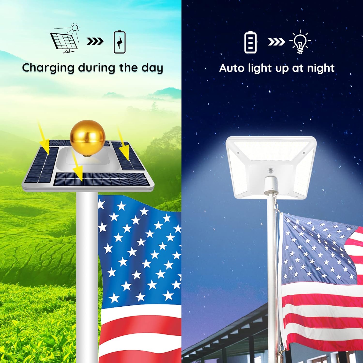 Flag Pole Light Solar Powered | 320LED 3000LM Flagpole Solar Light | 100% Coverage Flag | IP65 Waterproof | Light Up American Flag Outdoor with Solar Flag Pole Light from Dusk to Dawn