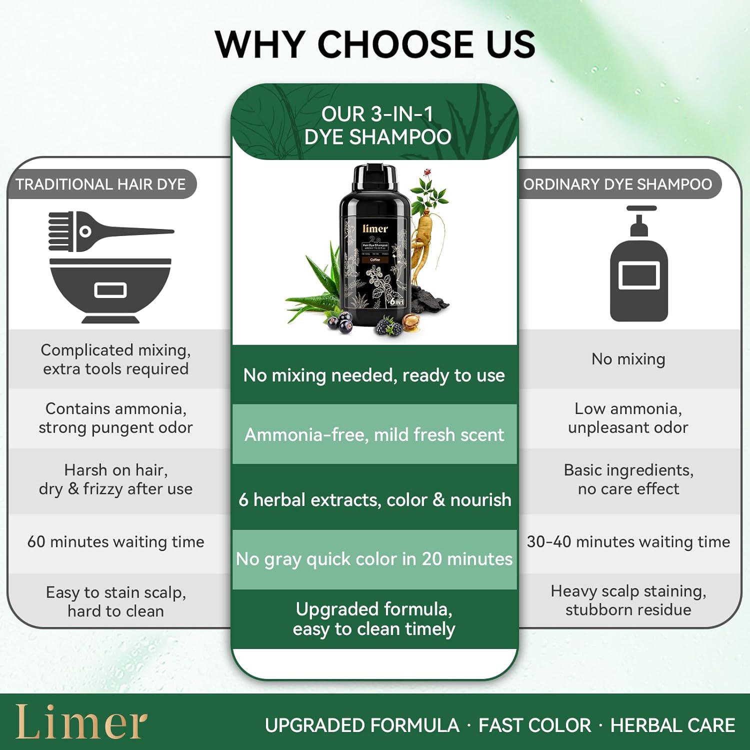 Limer Coffee Hair Dye Shampoo – 3-in-1 Hair Color Shampoo with 6 Herbal Extracts, 100% Gray Coverage, Non-Damaging, Long Lasting for 6-8 Weeks, Easy At-Home Use for Women & Men, 460ml