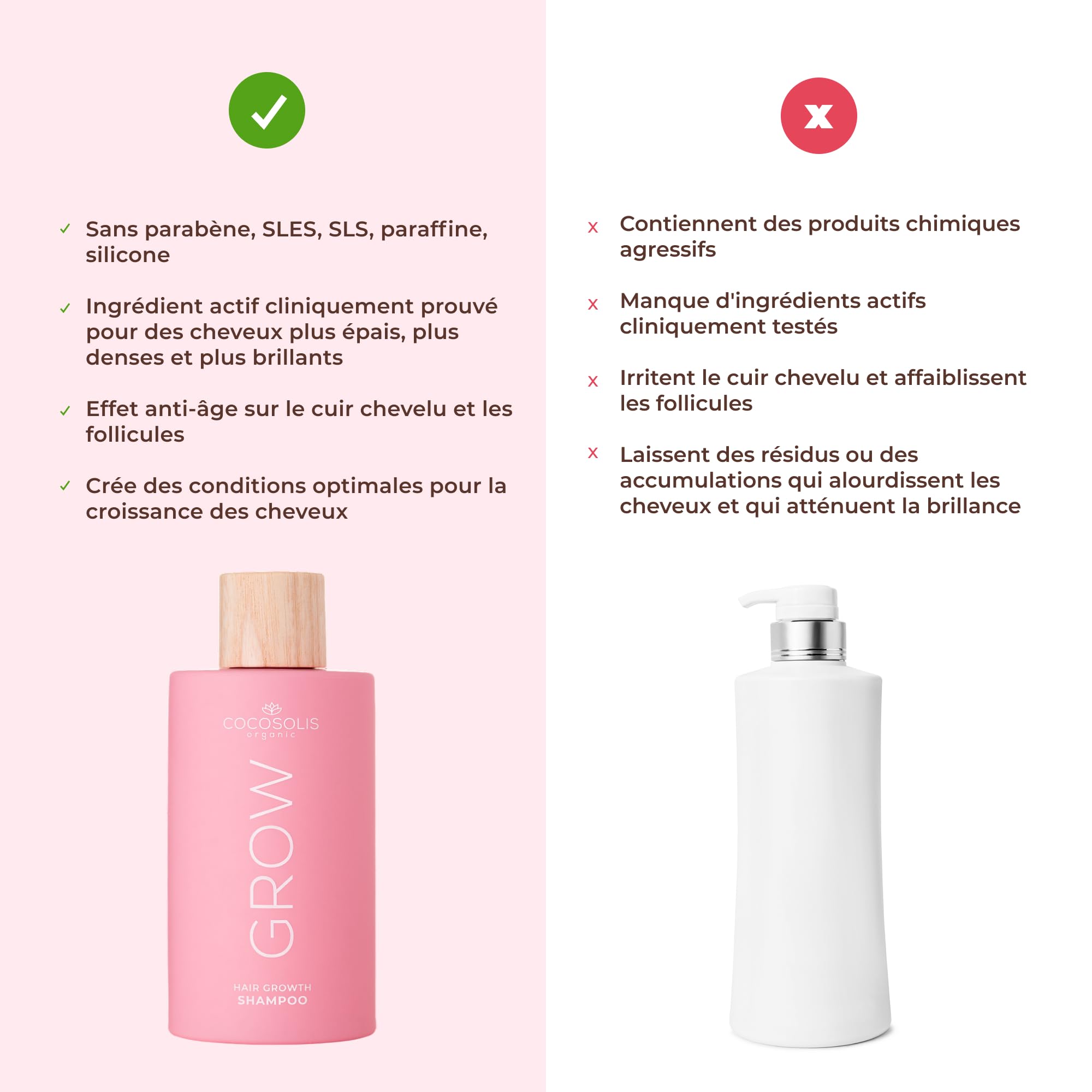COCOSOLIS GROW Shampooing pour la Croissance des Cheveux avec Anti-Âge, Vitamine E et Principe Actif