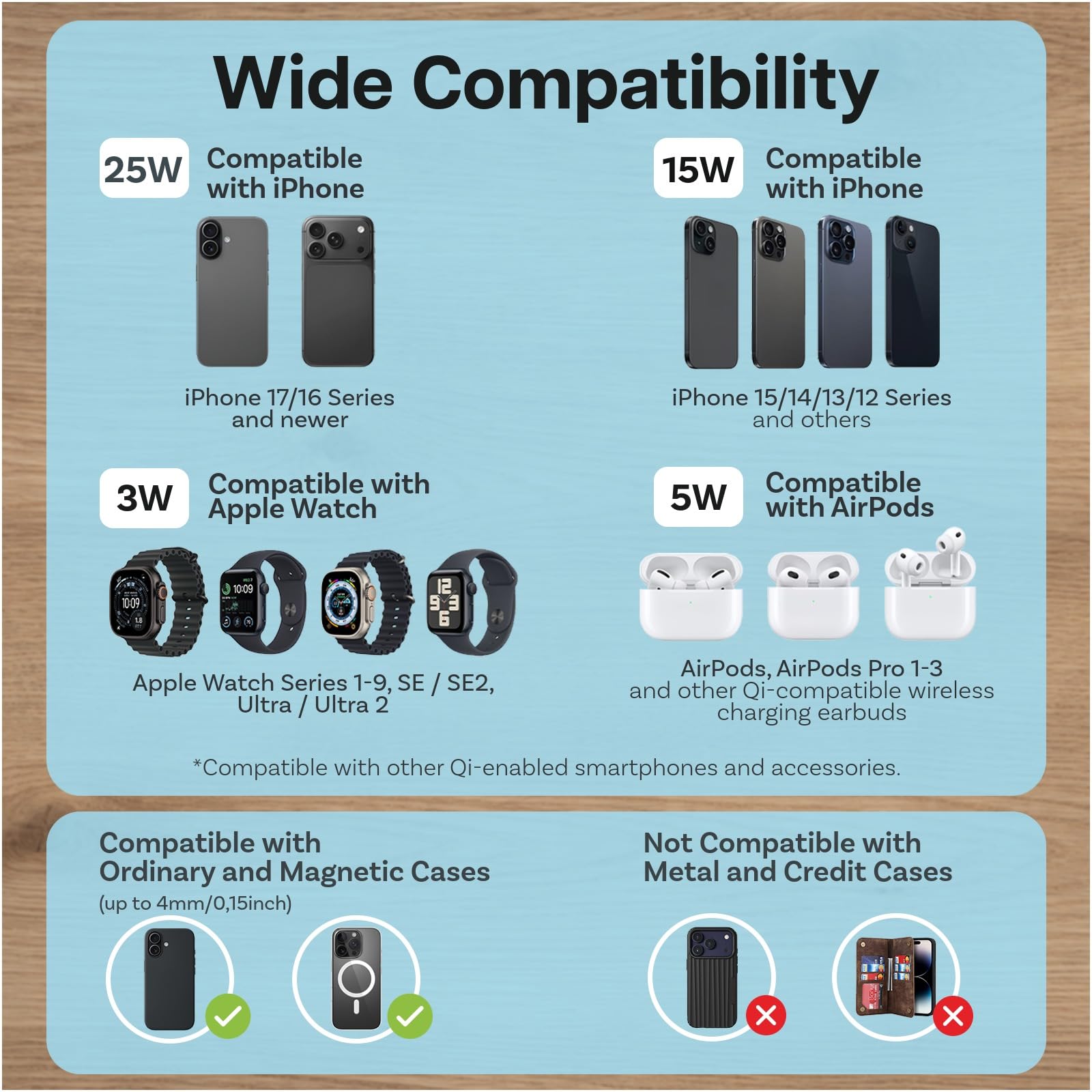 Ładowarka Bezprzewodowa 5 w 1 z Budzikiem, Głośnikiem Bluetooth i Lampką Nocną LED do MagSafe by MMOBIEL – Magnetyczna Stacja Ładująca Qi2.2 25W do iPhone, Apple Watch i AirPods – Czarny