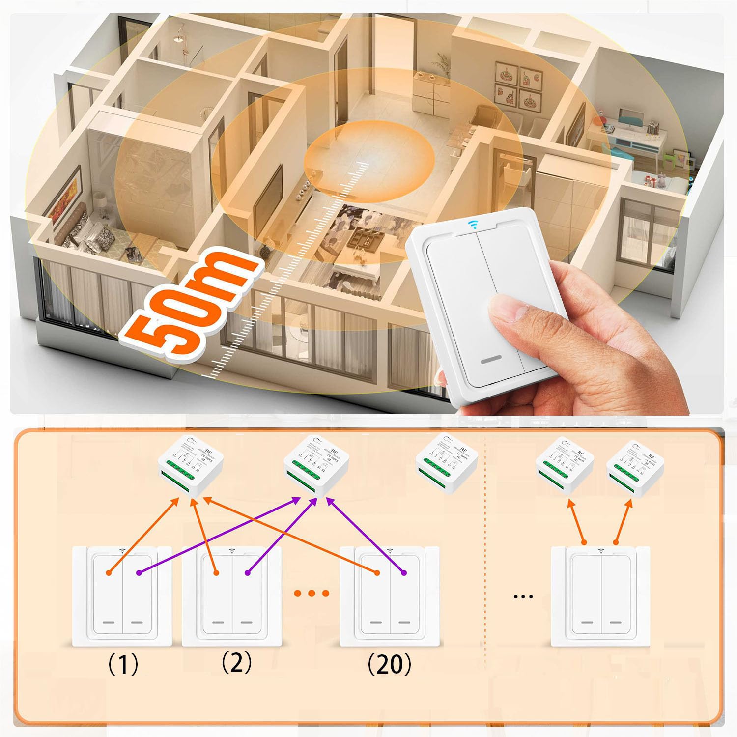 Kit Interrupteurs Sans Fil, Fonctionne Avec Un Interrupteur Mural, Portée De Contrôle Jusqu'à 100 M Pour Lampes D'intérieur Ampoules LED, Récepteur Relais AC220 V 2000 W(1 À 2)