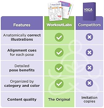 Explore Yoga Cards For Beginners Amazon Com