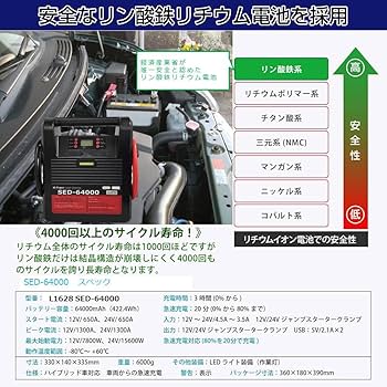 多分未使用❗1台4役❗ポータブルジャンプスタート❗MW-PJS700❗送料込み❗ M-WORKS ポータブルジャンプスターター 1台4役 車のバッテリー