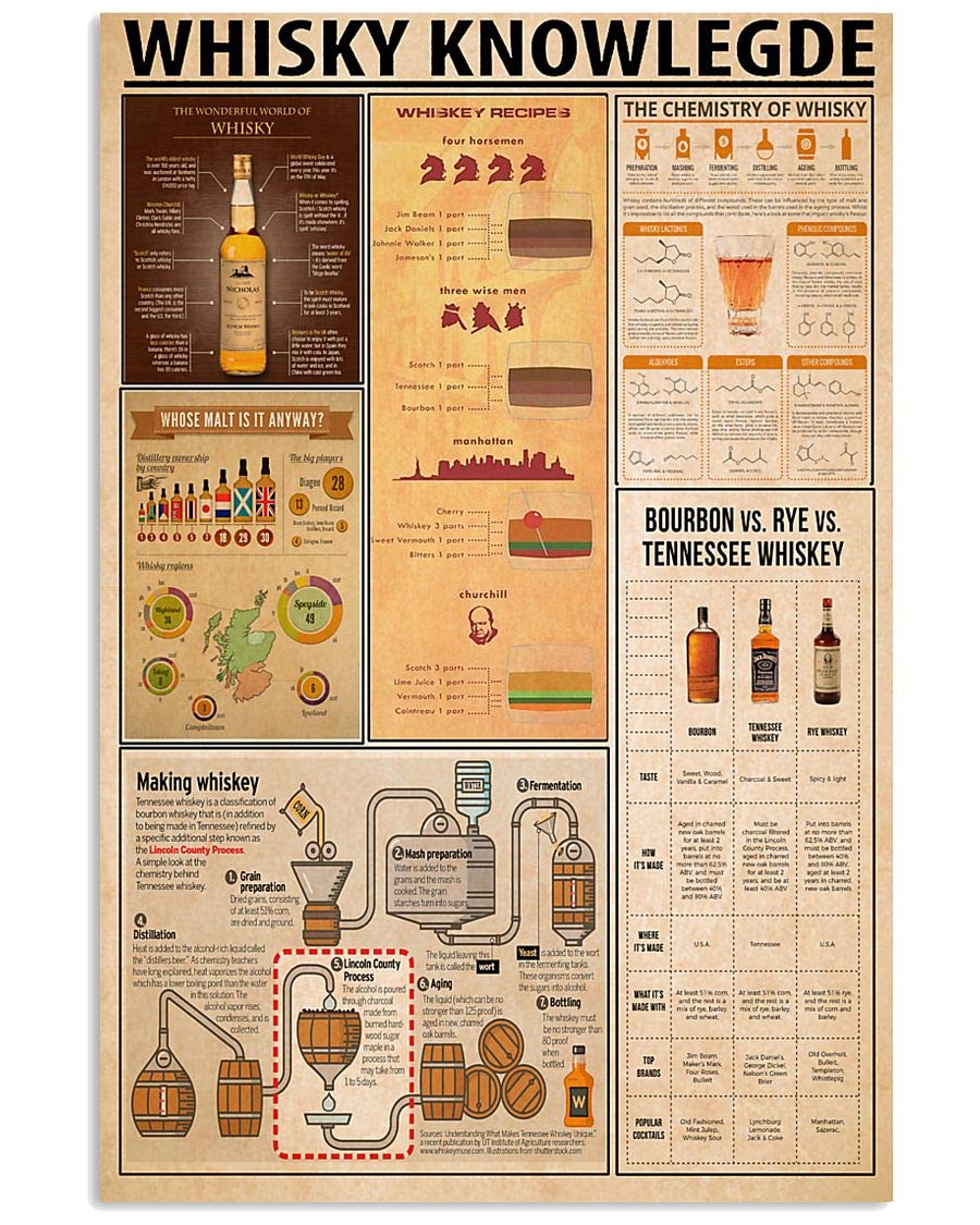 peiyeety Whisky Knowledge Metal Tin Signs Bartender Guide Infographic Posters Whiskey Lover Collectible Plaque Home Pub Retro Wall Decor 8"x12"
