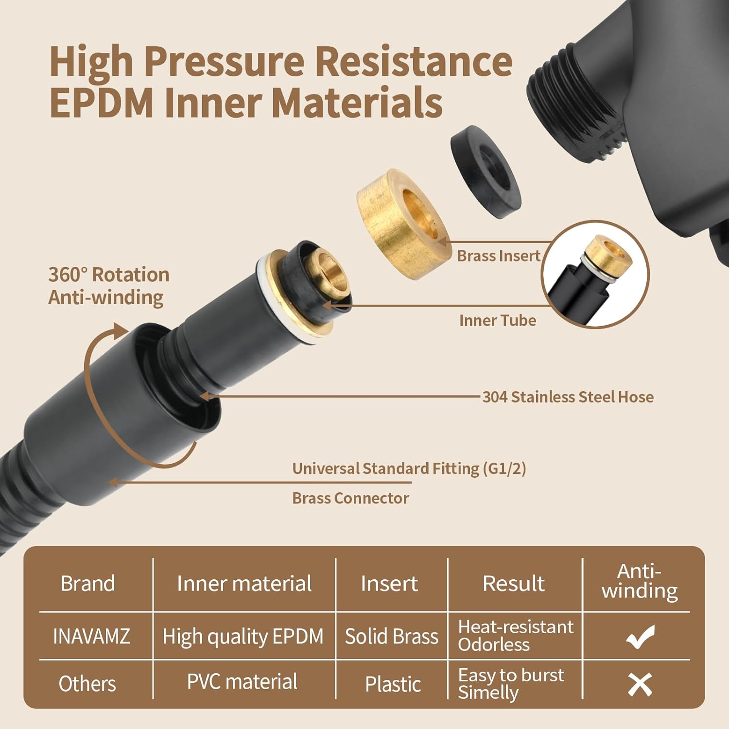 Black Shower Head & 71-Inch Shower Hose Black