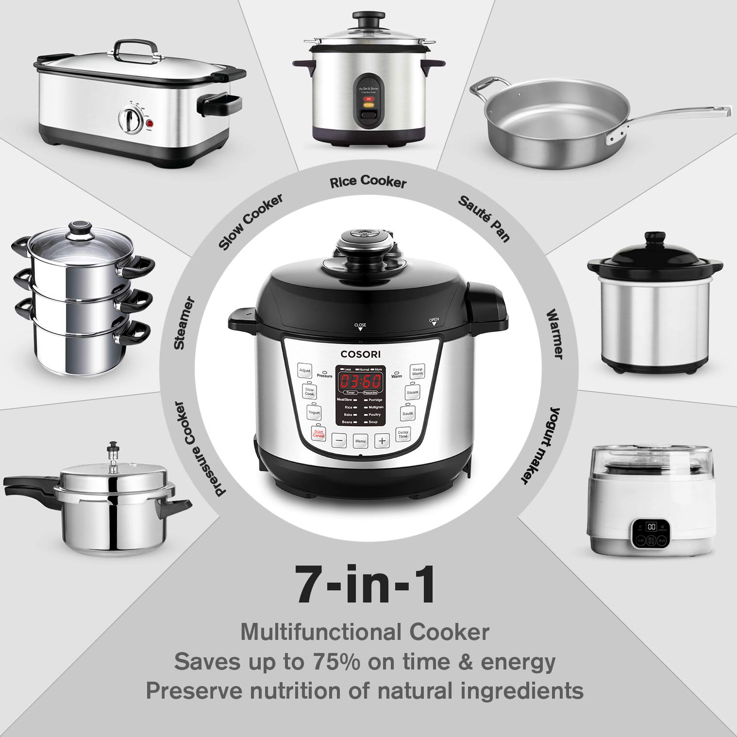 COSORI C3120PC Pressure cooker, 2 Quart, Silver Buy Online in United