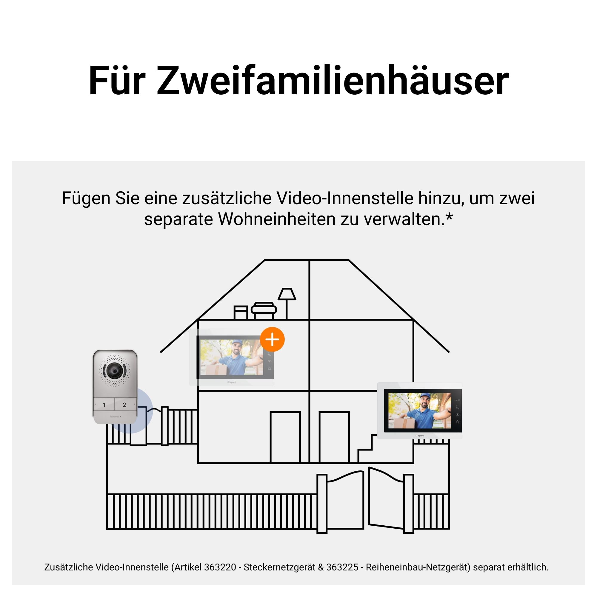 LEGRAND, EASYKIT Essential Video-Türsprechanlagen-Set mit 2-Draht-Anschluss, 7"-Farbmonitor & Weitwinkelkamera, 1-/2-Familienhaus-Set, erweiterbar, Reiheneinbau-Netzgerät, IP54-IK07, Weiß, 367915
