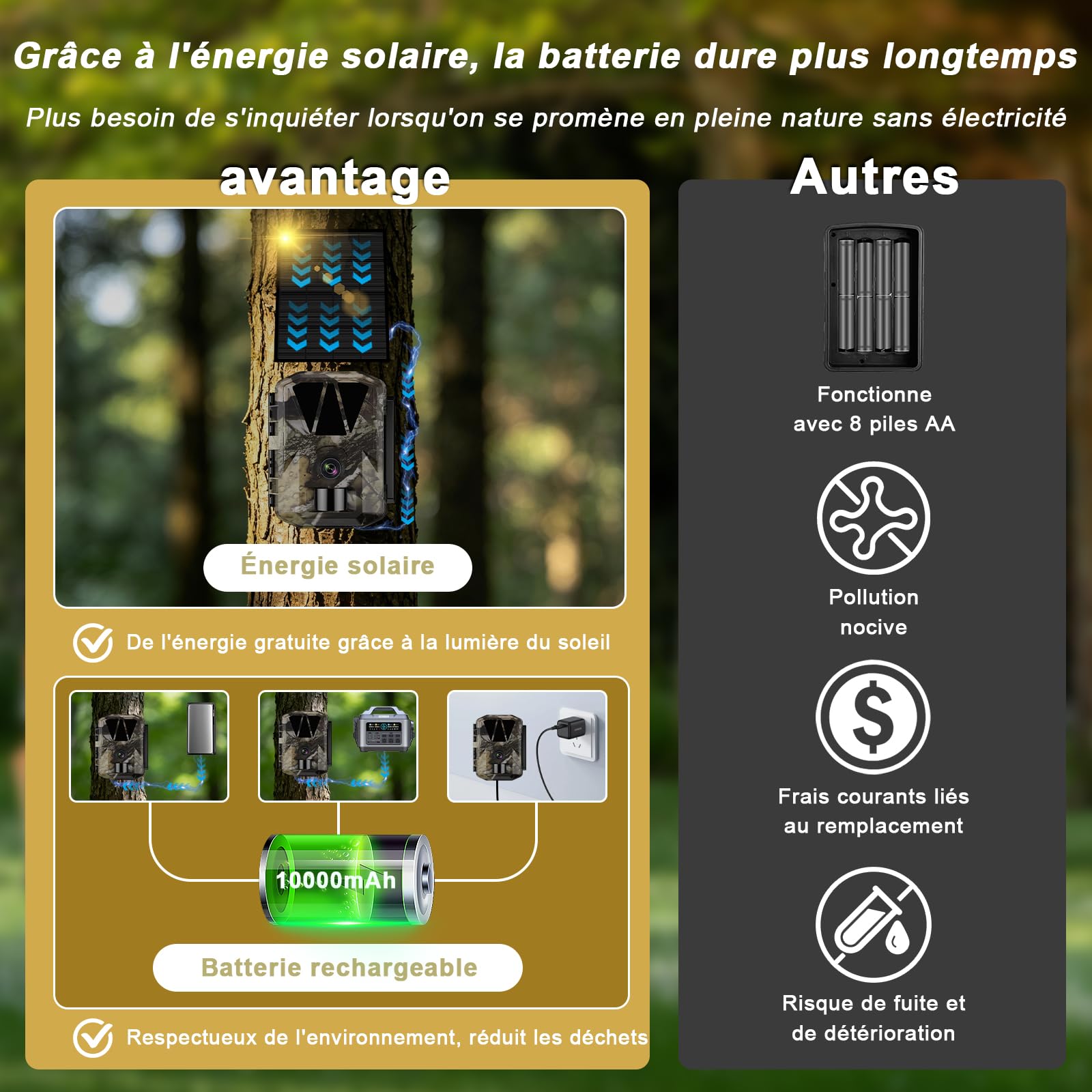 Caméra de Chasse Solaire 5K/64MP WiFi Rechargeable 10000mAh | Vision Nocturne Infrarouge, Grand Angle 120°, Étanche IP66, Carte 32GB Incluse Batterie Rechargeable