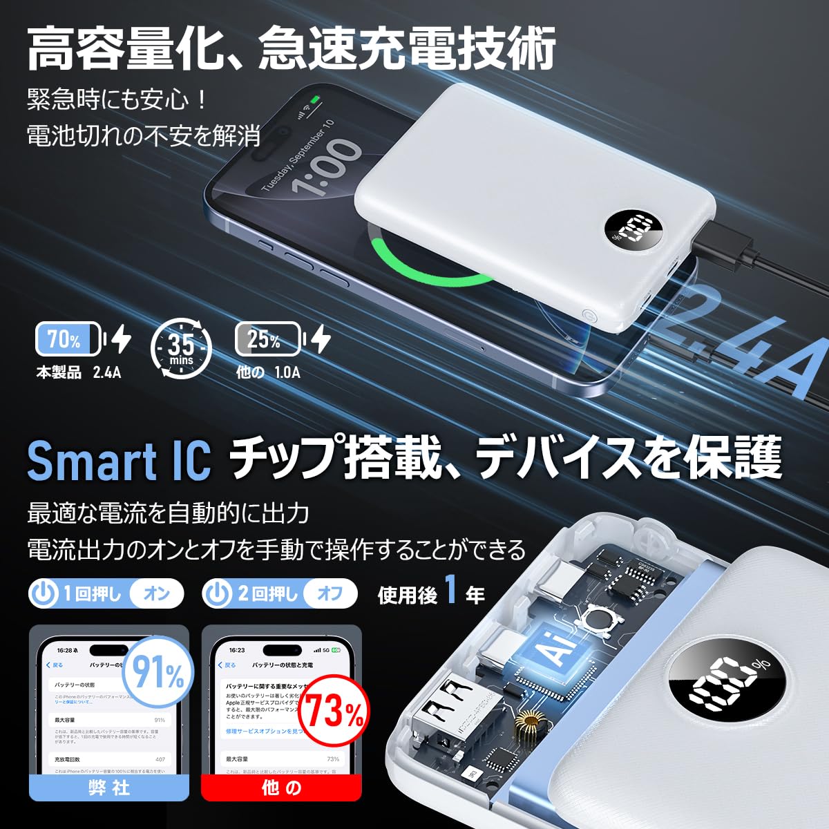 1点限り❤️ モバイルバッテリー 大容量 軽量 3台同時充電 最大2.4A出力 Amazon | モバイルバッテリー 大容量【20000mAh大容量·超薄型