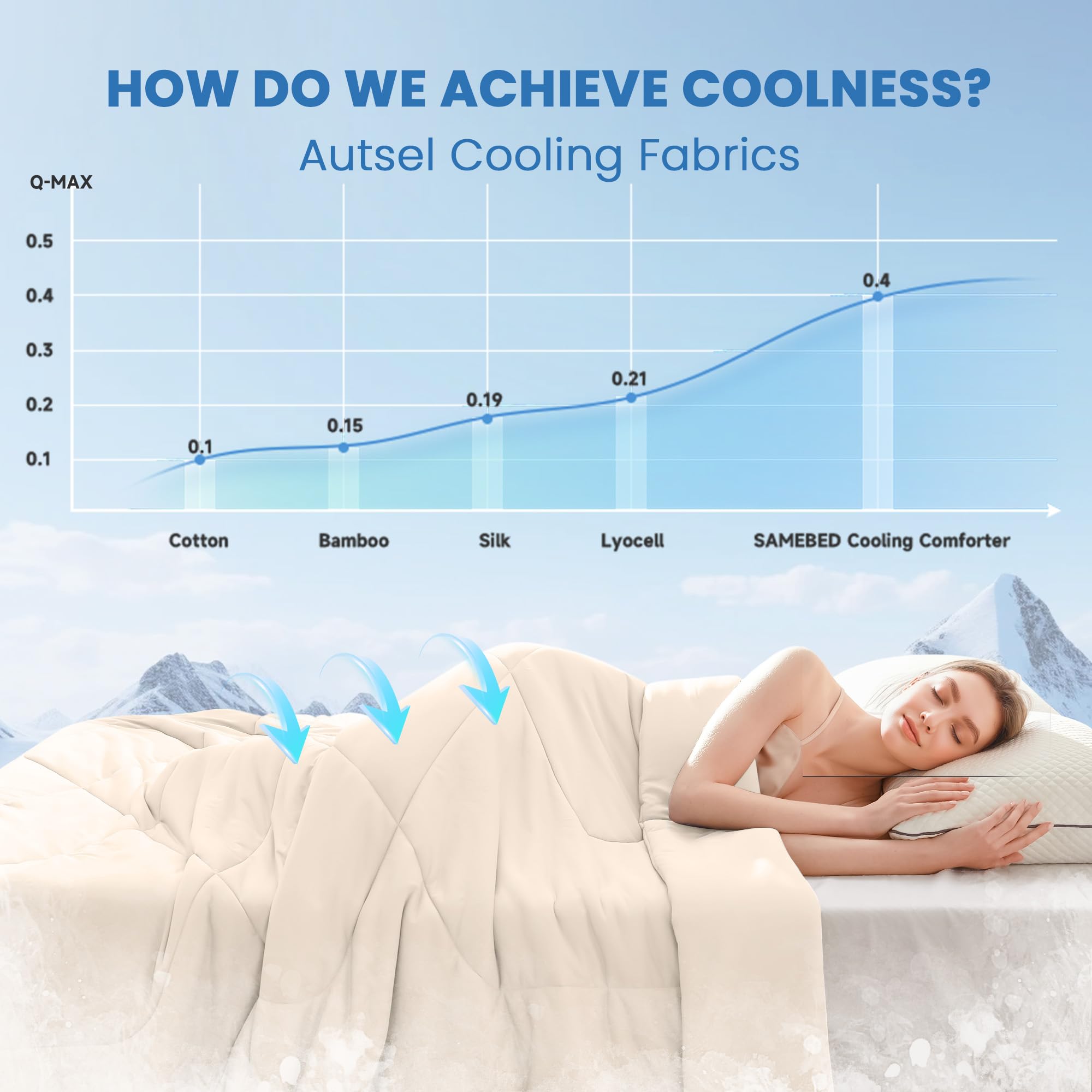 Autsel Cooling Blanket for Night Sweats, Summer Blanket - Cool Quilt - Double sided Lightweight Cool Blanket for Bed, Sofa, Chair, Travel, 200x220cm - Image 3
