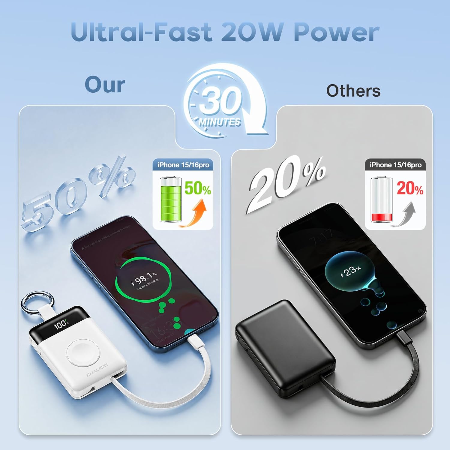 5000mAh Portable Charger with Display, 20W Power Bank and Apple Watch Charger with Built-in Cables, White