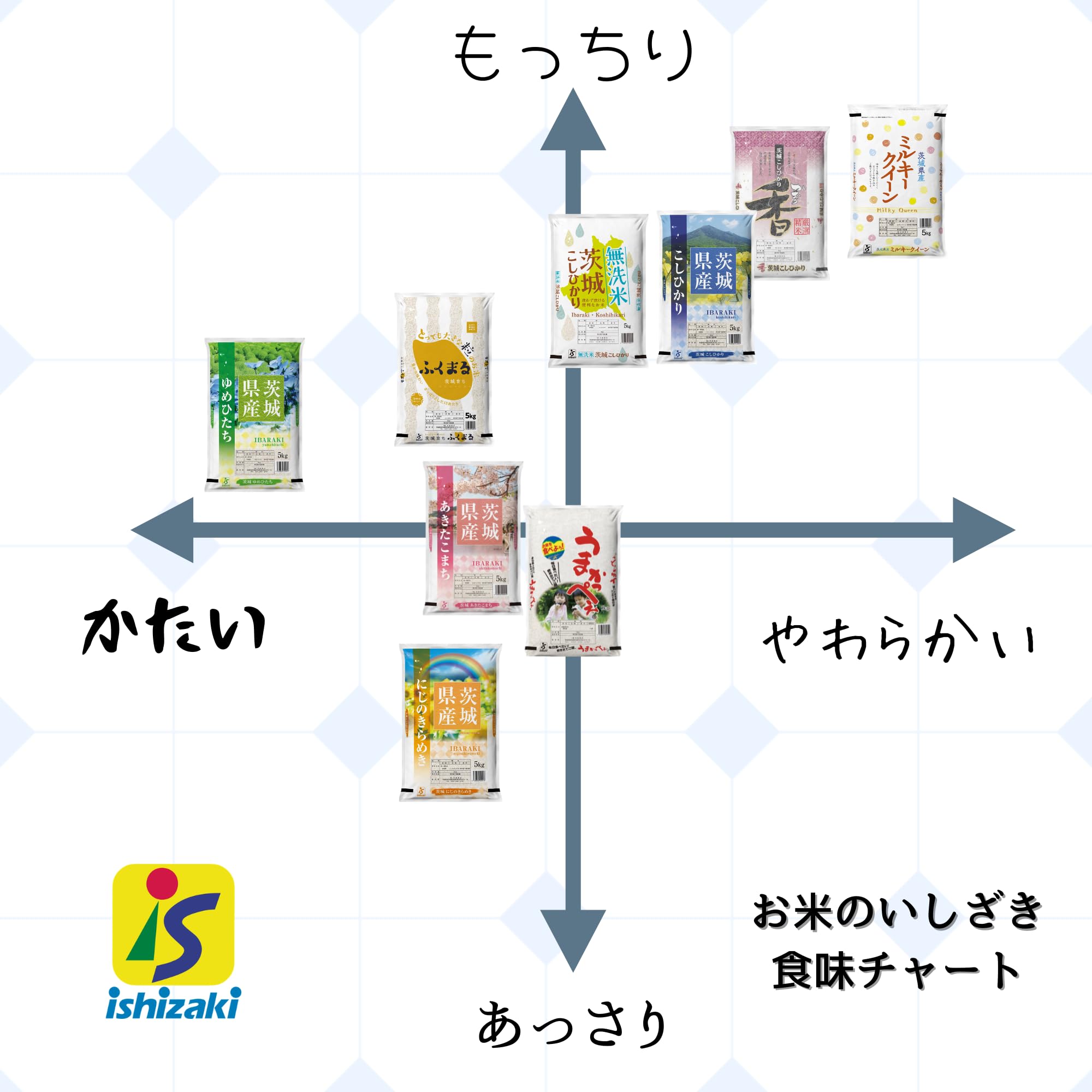 Amazon.co.jp: ishizaki【精米】令和7年産 茨城県産 あきたこまち 5kg