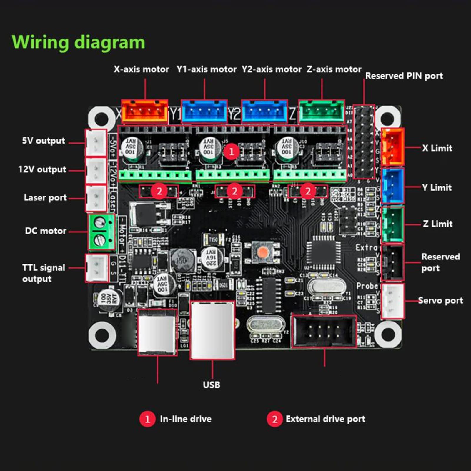 Carte Mère MKS DLC V2.1, Contrôleur Hors Ligne pour Imprimante 3D CNC, Stepper Drive GRBL Compatible DRV8825 TMC2208 2209 2225