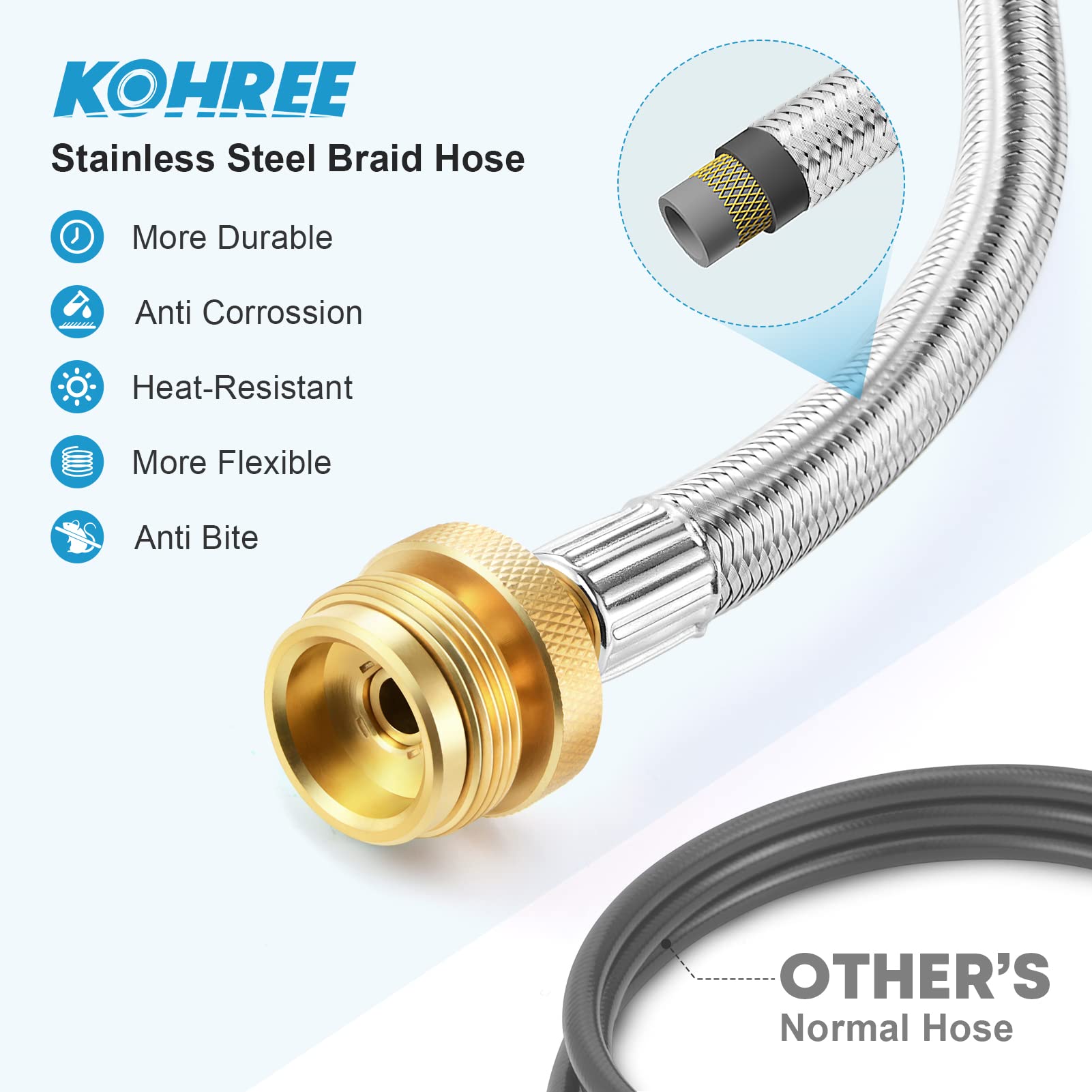Buy Kohree 12FT Propane Adapter Hose 1 lb to 20 lb for Coleman Camping