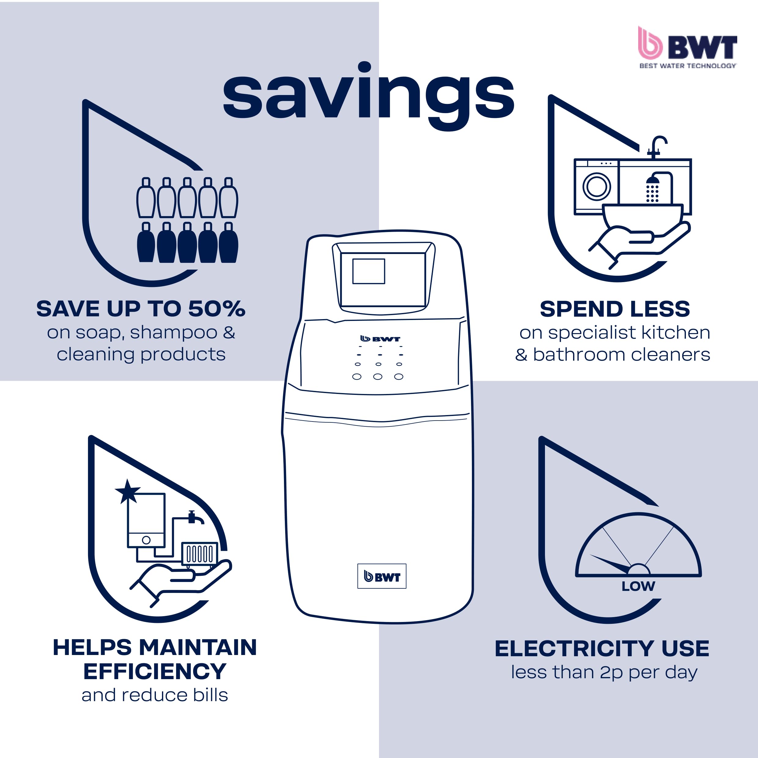 BWT WS355 Suavizante de Agua electrónico estándar, Azul, 14 Litre