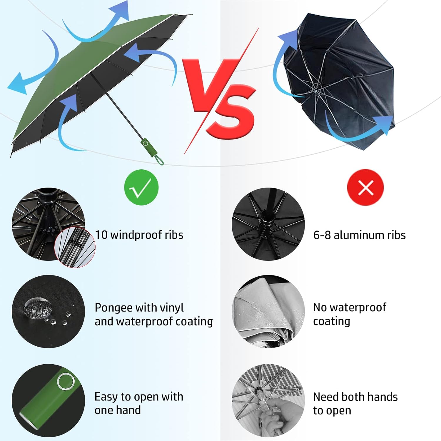 Miniatura 7 de RainBOSS Automatic Travel Umbrella with 10 Ribs, Large Windproof Umbrellas for Rain & Sun, Compact Folding Inverted Umbrella with Reflective Stripe