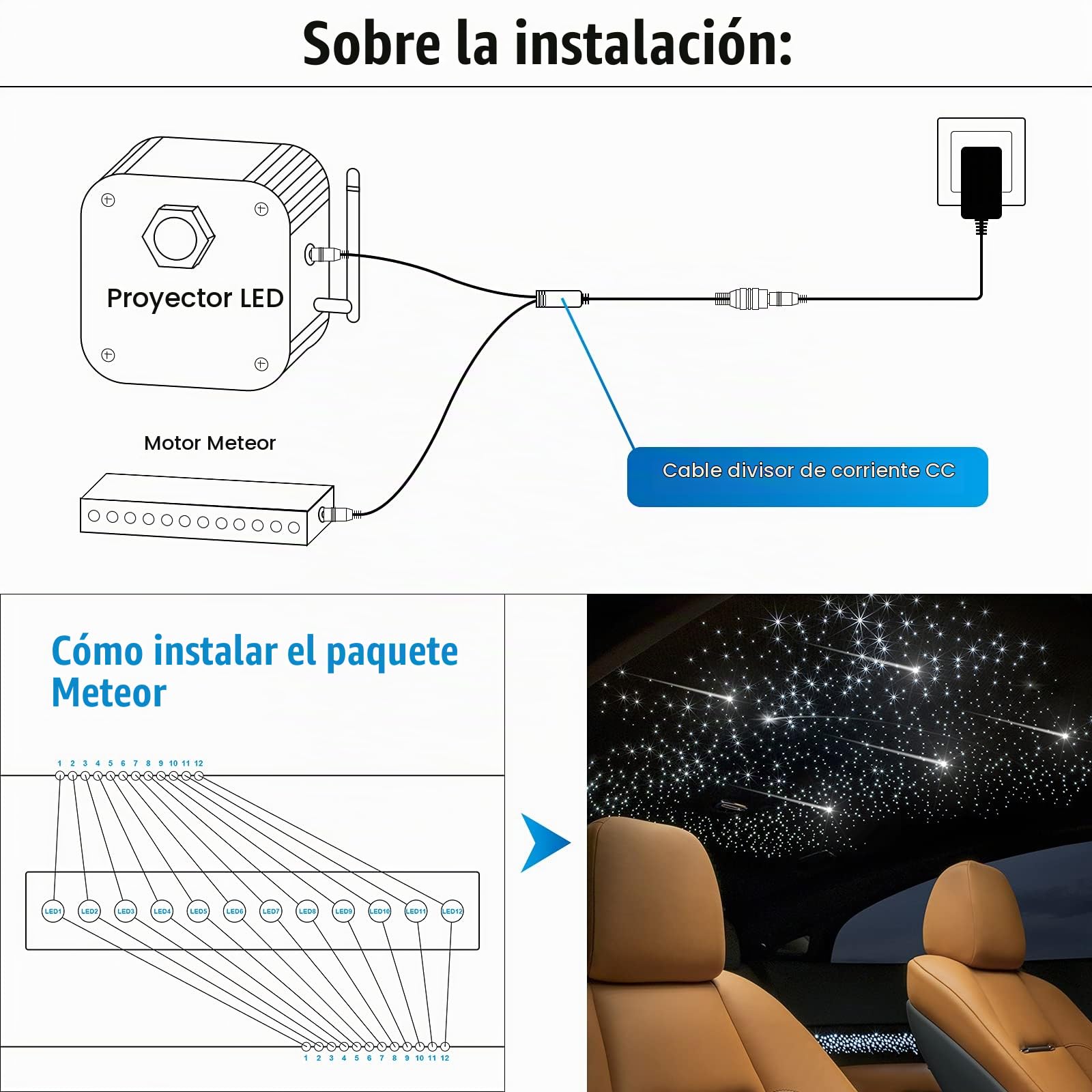 CHINLY Bluetooth Meteor 16W RGBW Twinkle APP LED Fibra óptica Star Techo Luces Kit APP Mixto 400pcs + 8pcs = 408pcs Fibra óptica de 3m + Motor de estrella fugaz + Adaptador + Hogar/Coche