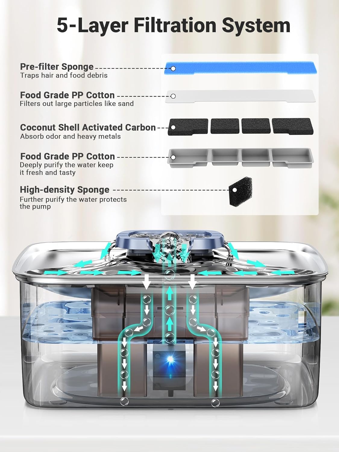 Kastty 4 Gal Dog Water Fountain for Large Dogs,15L Stainless Steel Dog Water Bowl Dispenser Triple Filtration,Ultra Quiet Automatic Pet Water Fountain with Water Level Window and LED Light(FS76) - Image 3
