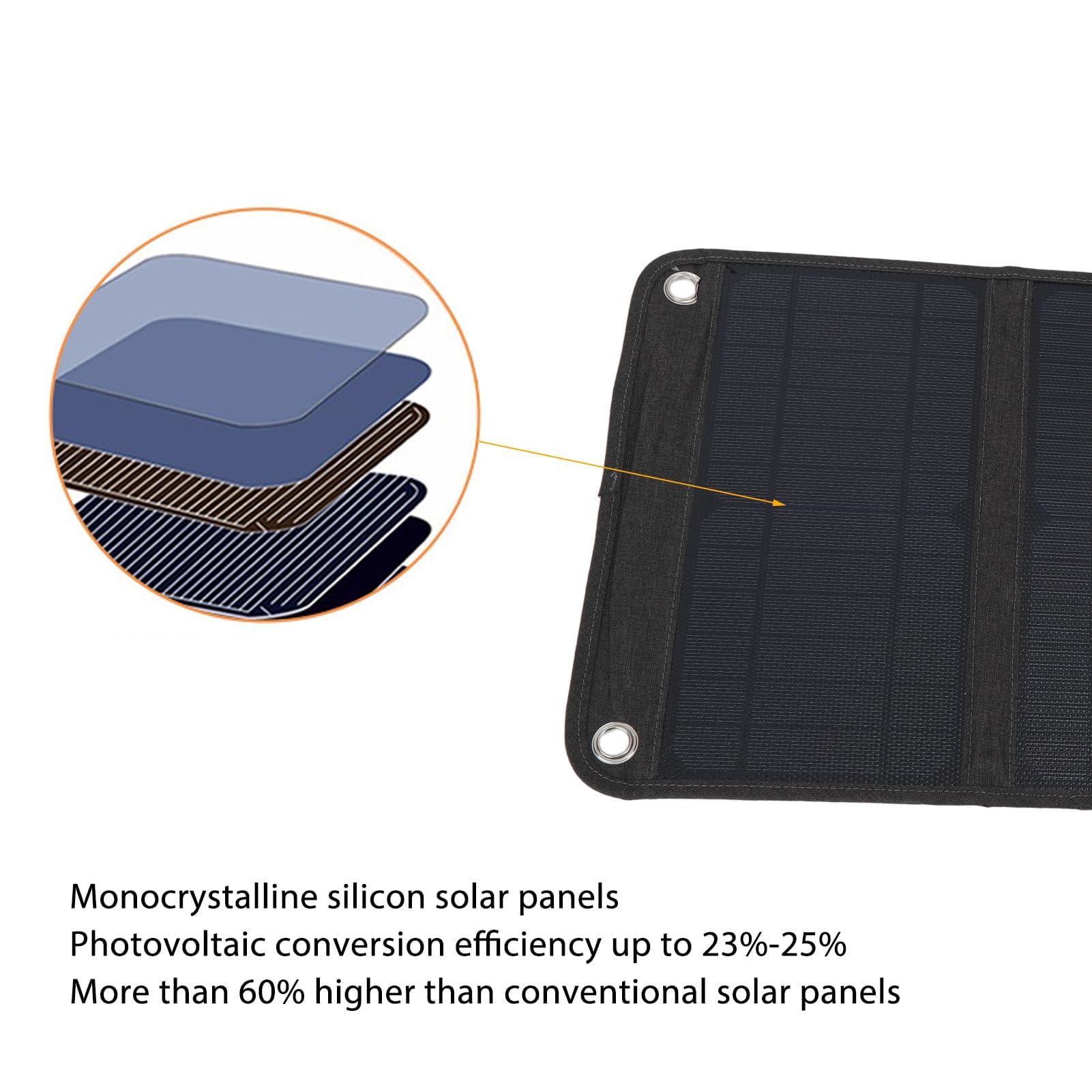 Ejoyous Panel Słoneczny 5 V 21 W, Składany Panel Słoneczny Przenośna ładowarka Słoneczna z Portem USB Wodoodporna do Telefonów Komórkowych i Kempingów