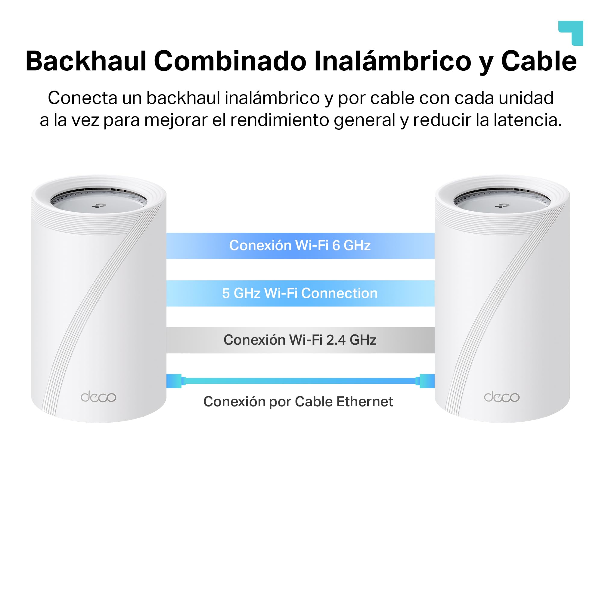 TP-Link Deco BE65 Pro (3 Pack) - Sistema Wi-Fi 7 Mesh, BE9300 Mbps, Tri-Banda, Canales de 320 MHz, Puertos de 2.5Gbps, HomeShield, MLO, Funciona con Cualquier Router, 4 Antenas Internas