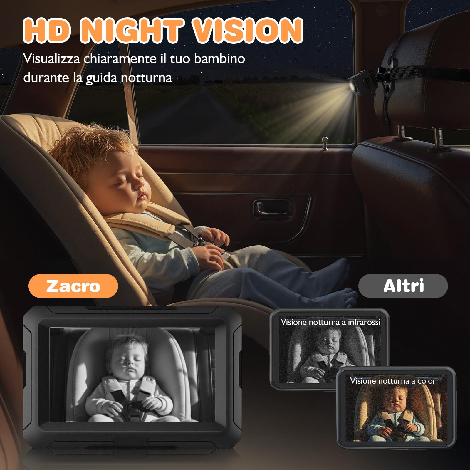 Zacro Baby Camera Auto, Specchio per auto, specchietto retrovisore per bambini, 1080P, USB-C Plug and Play, specchio per auto con visione notturna HD e angolo di visione di 150°, specchietto