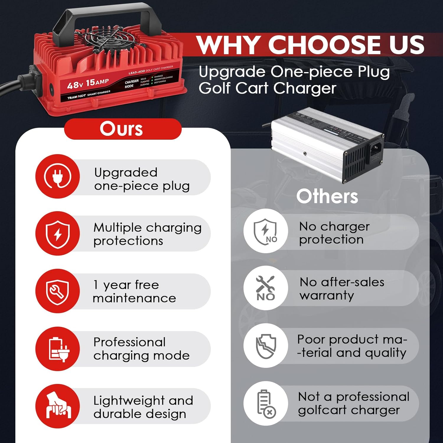 15 Amp Golf Cart Charger for 48 Volt EZGO RXV & TXT Lead Acid Battery with Upgraded 3-Pin Triangle Plug - Image 5